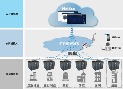 边缘数据中心管理 (EDCM) 存储支持服务概述