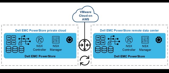 戴尔科技 以创新存储支持服务，引领企业数据存储库的转型之路