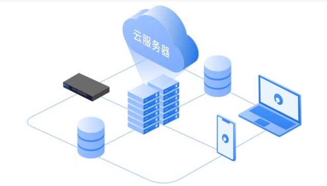 中聚企服 不懂SaaS系统与存储支持服务，企业恐将落伍于时代