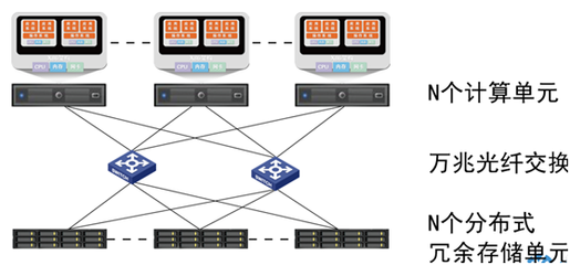 铱迅安全超融合一体机 全方位存储支持服务，筑牢企业数据基石