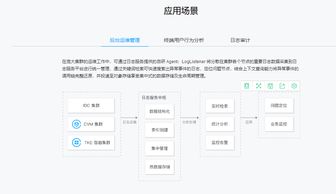 日志服务CLS存储支持服务详解 功能、优势与应用场景